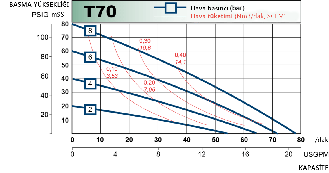 t70 performance curve 2013.en 1
